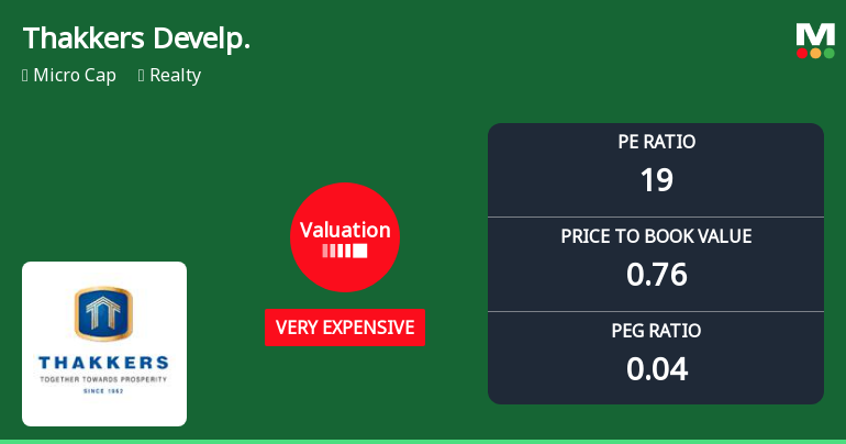 Thakkers Developers Ltd Valuation Shifts Amid Market Challenges