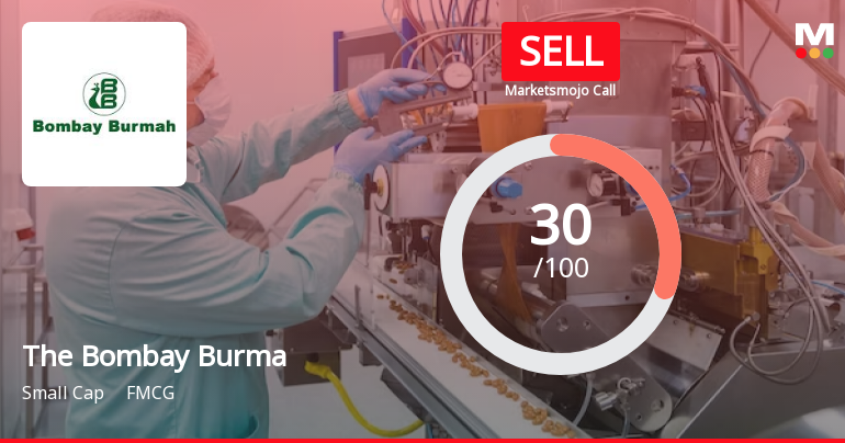 The Bombay Burmah Trading Corporation Ltd is Rated Sell