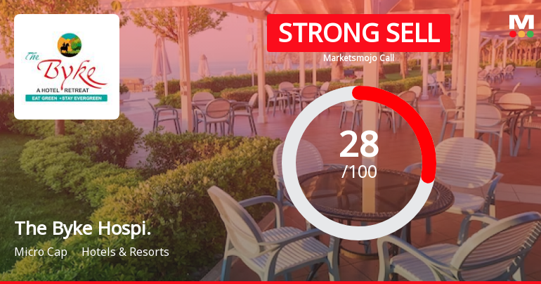 The Byke Hospitality Ltd is Rated Strong Sell