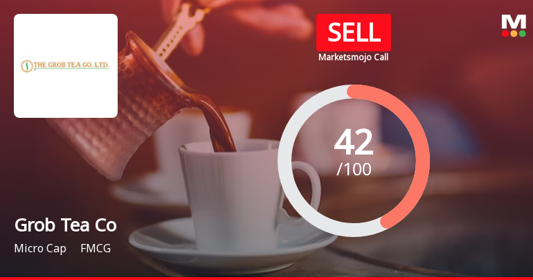 The Grob Tea Co Ltd is Rated Sell by MarketsMOJO