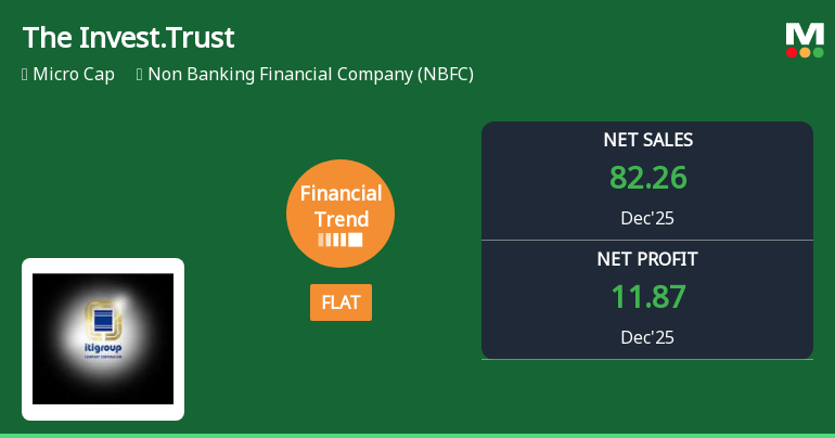 The Investment Trust of India Ltd Reports Flat Quarterly Performance Amid Mixed Financial Trends