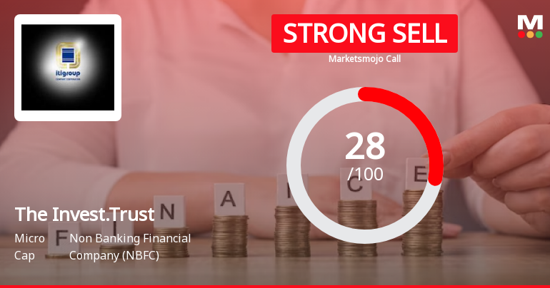 The Investment Trust of India Ltd is Rated Strong Sell