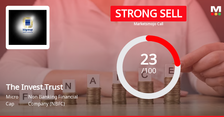 The Investment Trust of India Ltd is Rated Strong Sell