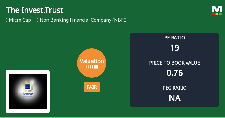 The Investment Trust of India Ltd: Valuation Shifts Signal Caution for Investors