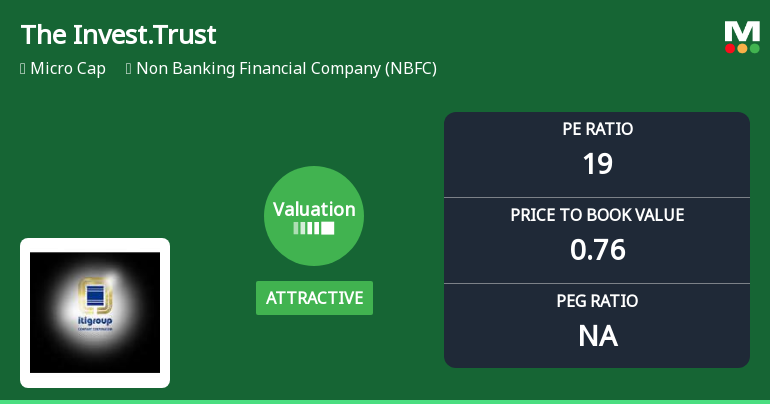 The Investment Trust of India Ltd: Valuation Shifts Signal Renewed Price Attractiveness