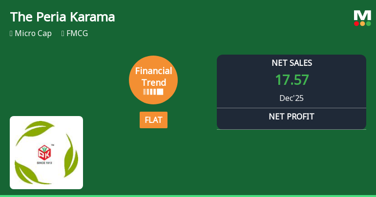 The Peria Karamalai Tea & Produce Company Ltd Reports Stabilised Quarterly Performance Amid Margin Pressures