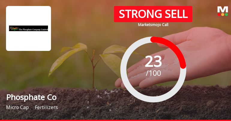 The Phosphate Company Ltd is Rated Strong Sell