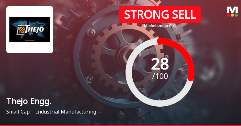 Thejo Engineering Ltd is Rated Strong Sell