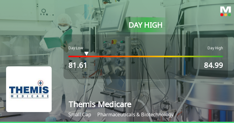Themis Medicare Ltd Hits Intraday High with 7.03% Surge on 3 Feb 2026