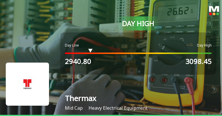 Thermax Ltd. Hits Intraday High with 7.35% Surge on 3 Feb 2026
