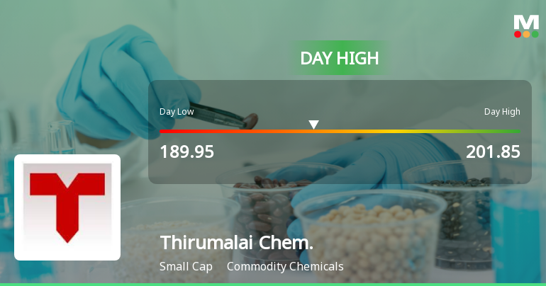 Thirumalai Chemicals Ltd Hits Intraday High with 9.68% Surge on 3 Feb 2026