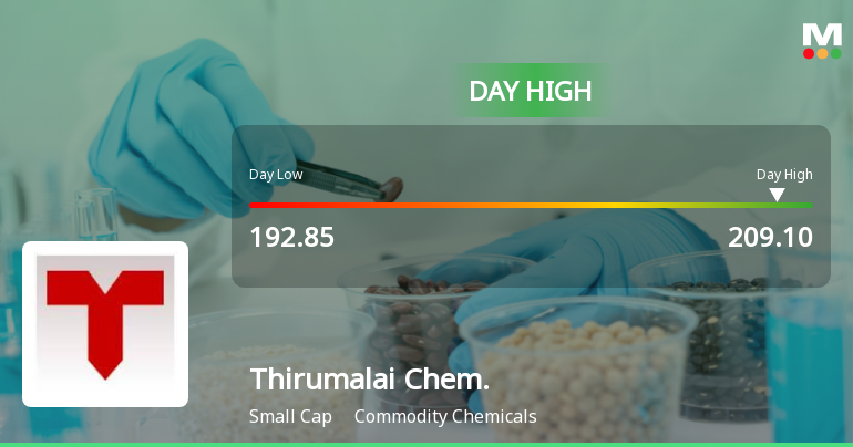 Thirumalai Chemicals Ltd Hits Intraday High with 7.37% Surge on 9 Feb 2026