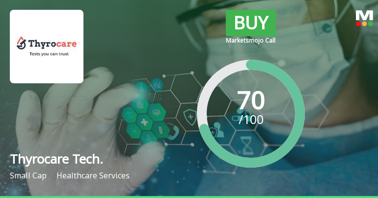 Thyrocare Technologies Ltd is Rated Buy