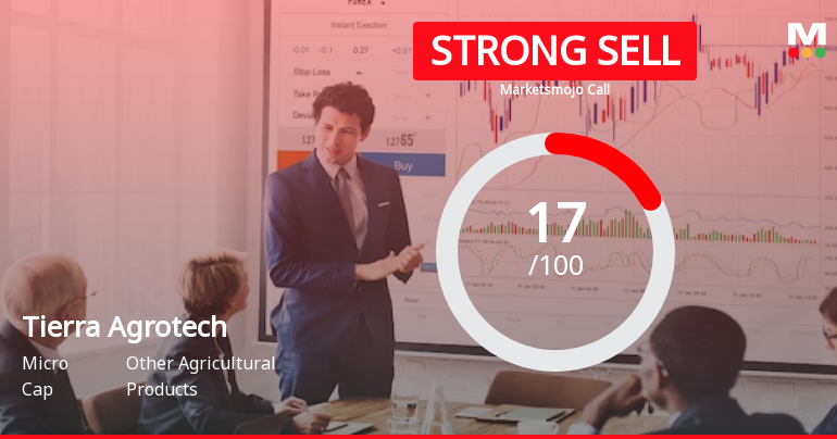 Tierra Agrotech Ltd is Rated Strong Sell