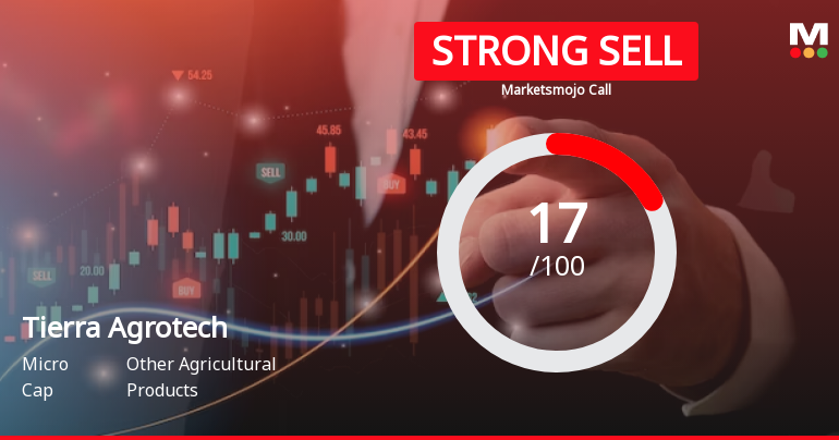 Tierra Agrotech Ltd is Rated Strong Sell