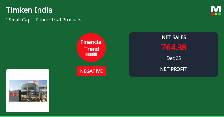 Timken India Ltd Reports Sharp Decline in Quarterly Performance Amid Negative Financial Trend