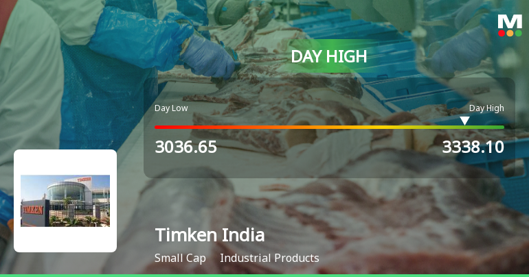 Timken India Ltd Hits Intraday High with 8.27% Surge on 3 Feb 2026