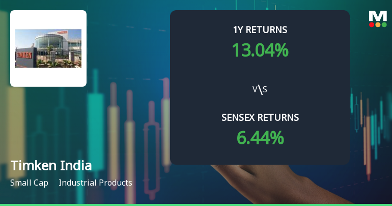 Timken India Ltd Technical Momentum Shifts Amid Mixed Market Signals