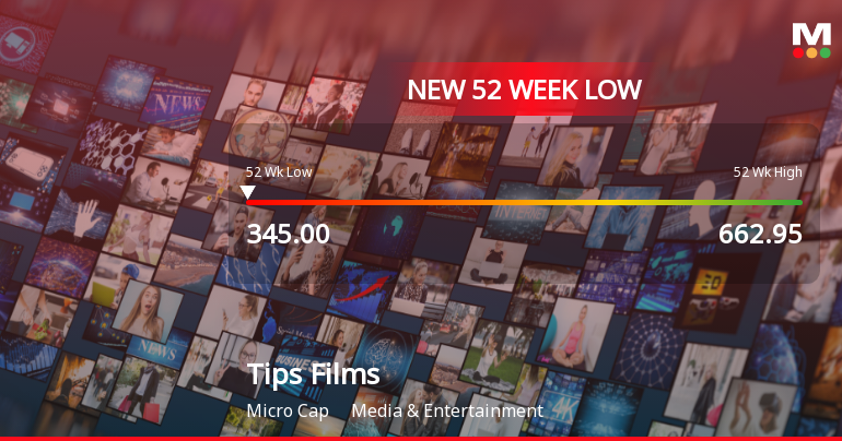 Tips Films Ltd Stock Falls to 52-Week Low of Rs.345 Amid Continued Downtrend