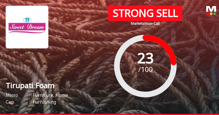 Tirupati Foam Ltd is Rated Strong Sell