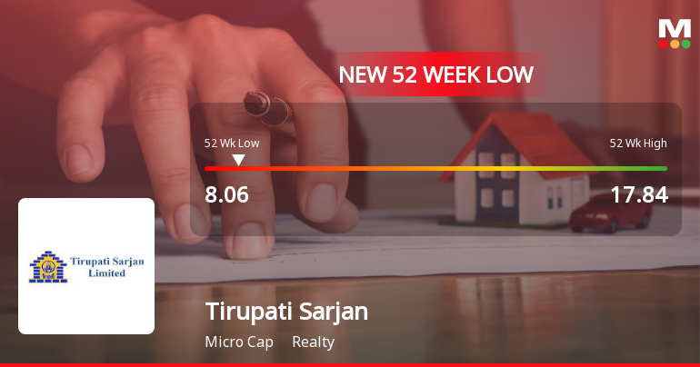 Tirupati Sarjan Ltd Stock Hits 52-Week Low Amidst Continued Downtrend