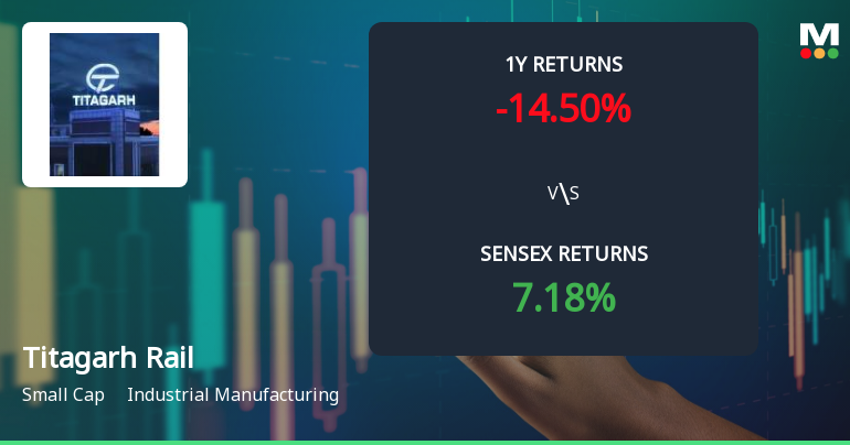 Titagarh Rail Systems Ltd Sees Technical Momentum Shift Amid Mixed Market Signals