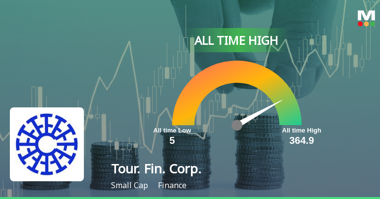 Tourism Finance Corporation of India Ltd Hits All-Time High Amid Strong Market Performance