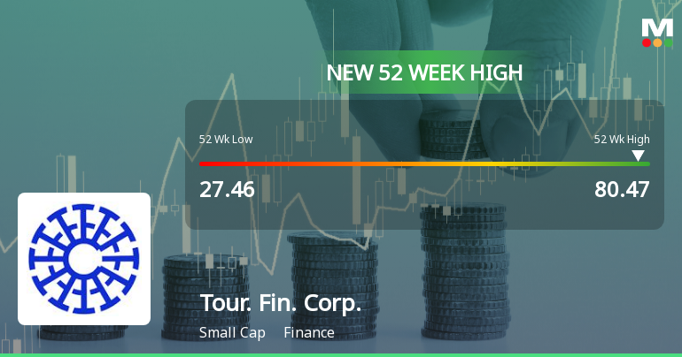 Tourism Finance Corporation of India Ltd Hits New 52-Week High at Rs.80.47