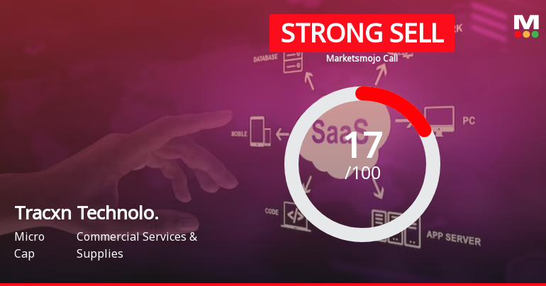 Tracxn Technologies Ltd is Rated Strong Sell