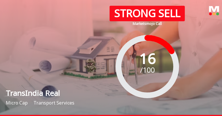 TransIndia Real Estate Ltd is Rated Strong Sell