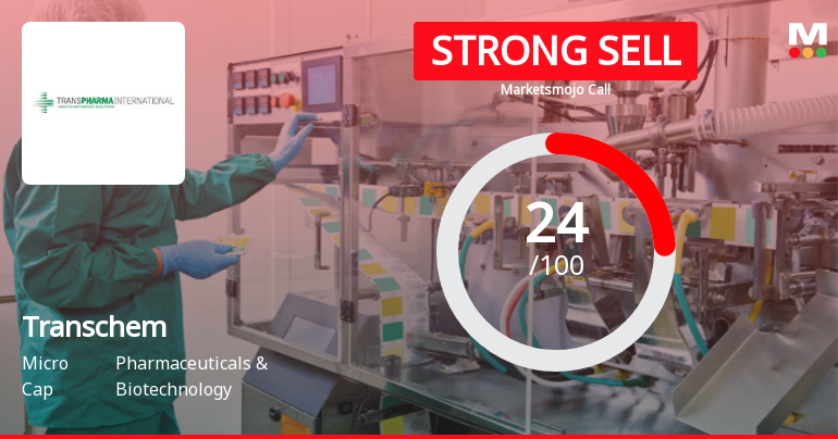 Transchem Ltd Downgraded to Strong Sell Amid Mixed Technicals and Weak Financials