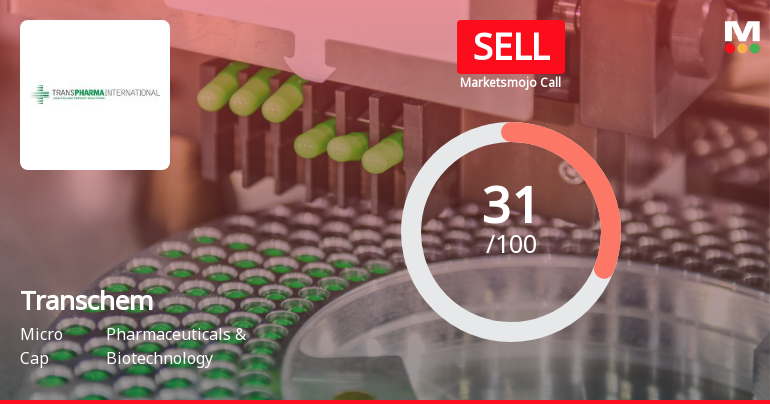 Transchem Ltd Investment Rating Upgraded to Sell on Technical Improvements