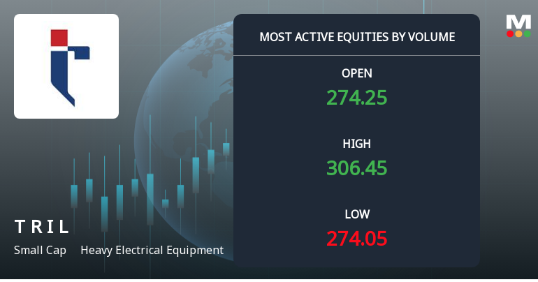 Transformers & Rectifiers India Ltd Sees Exceptional Volume Surge Amid Strong Price Gains