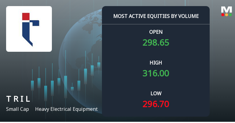 Transformers & Rectifiers India Ltd Sees Exceptional Volume Surge Amid Strong Price Gains