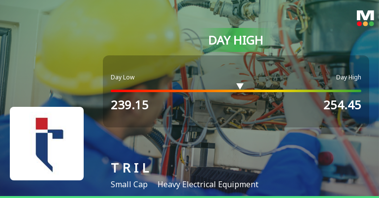 Transformers & Rectifiers India Ltd Hits Intraday High with 7.95% Surge