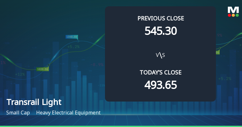 Transrail Lighting Ltd Opens with Strong Gap Up, Reflecting Positive Market Sentiment
