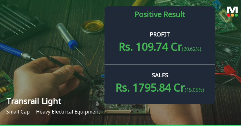 Transrail Lighting Q2 FY26: Strong Revenue Growth Masks Margin Pressures and Profitability Decline