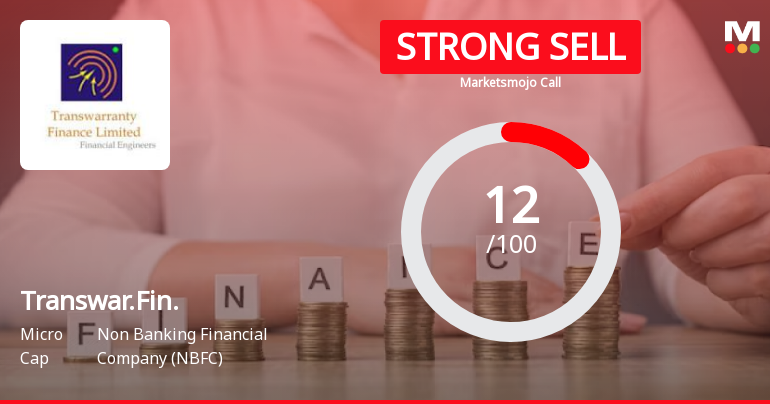 Transwarranty Finance Ltd is Rated Strong Sell