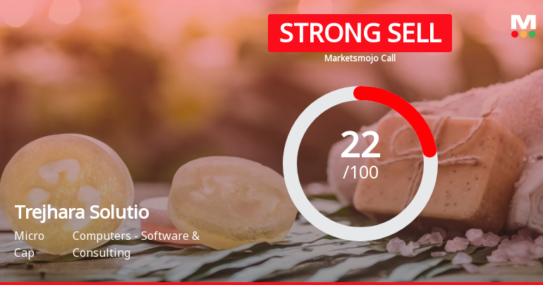 Trejhara Solutions Ltd is Rated Strong Sell