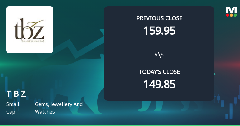 Tribhovandas Bhimji Zaveri Ltd Opens Strong with Significant Gap Up on 3 Feb 2026