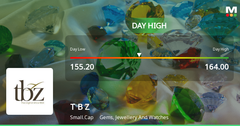 Tribhovandas Bhimji Zaveri Ltd Hits Intraday High with 8.78% Surge on 3 Feb 2026