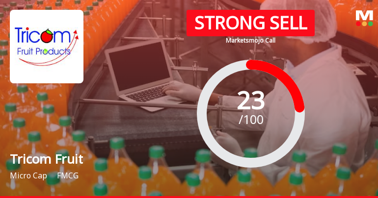 Tricom Fruit Products Ltd Downgraded to Strong Sell Amidst Weak Fundamentals and Technical Deterioration