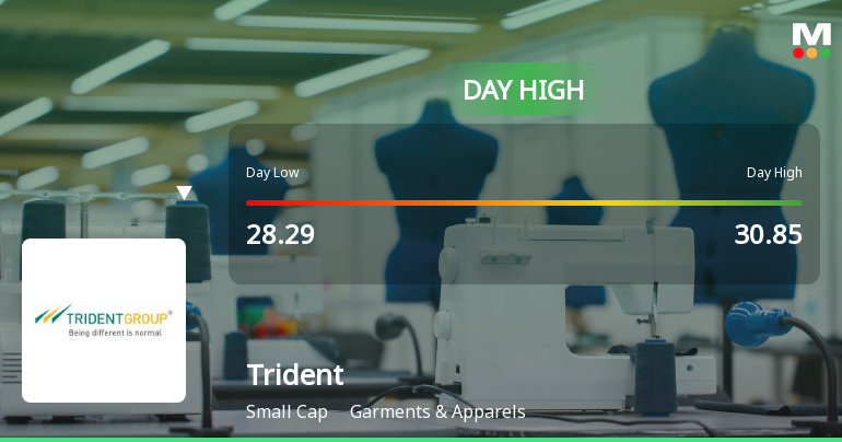 Trident Ltd Hits Intraday High with 11.2% Surge on 3 Feb 2026
