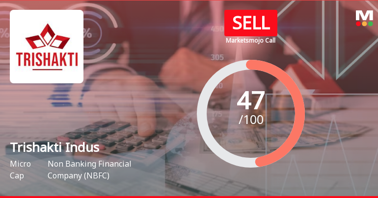 Trishakti Industries Ltd is Rated Sell