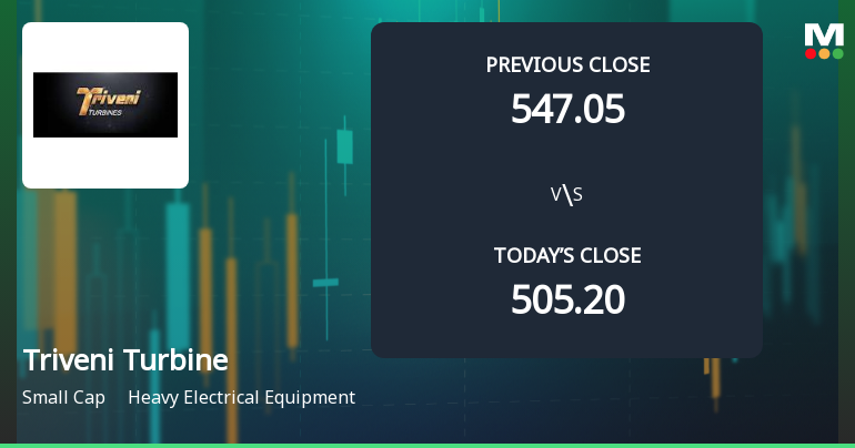 Triveni Turbine Ltd. Opens Strong with Significant Gap Up Reflecting Positive Market Sentiment