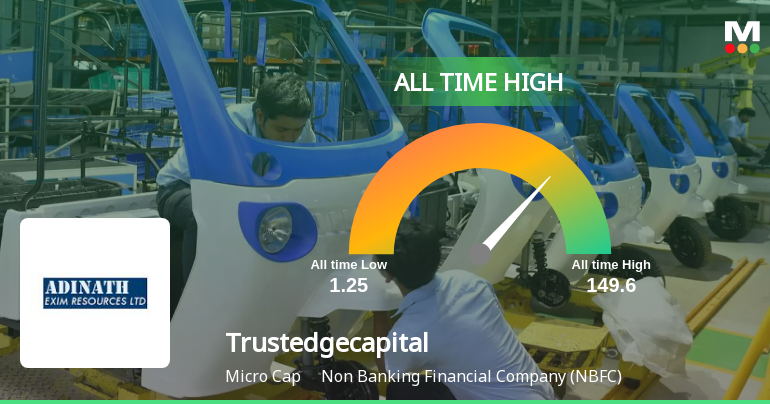 Trustedge Capital Ltd Hits All-Time High at Rs 138.4 on 2 Feb 2026