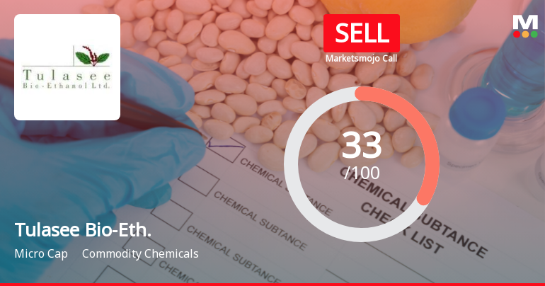 Tulasee Bio-Ethanol Ltd Upgraded to Sell on Technical Improvements Despite Financial Challenges