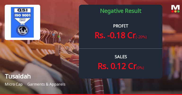 Tusaldah Limited Q3 FY26: Mounting Losses Signal Operational Crisis