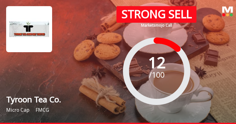 Tyroon Tea Company Ltd is Rated Strong Sell