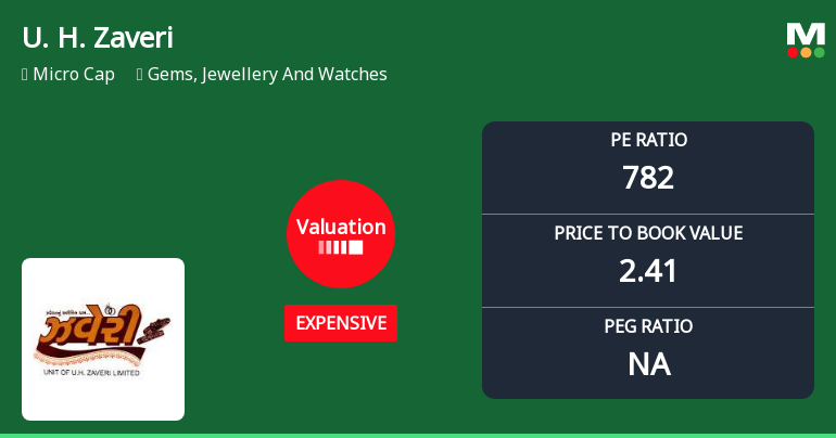 U. H. Zaveri Ltd Valuation Shifts Signal Price Attractiveness Challenges